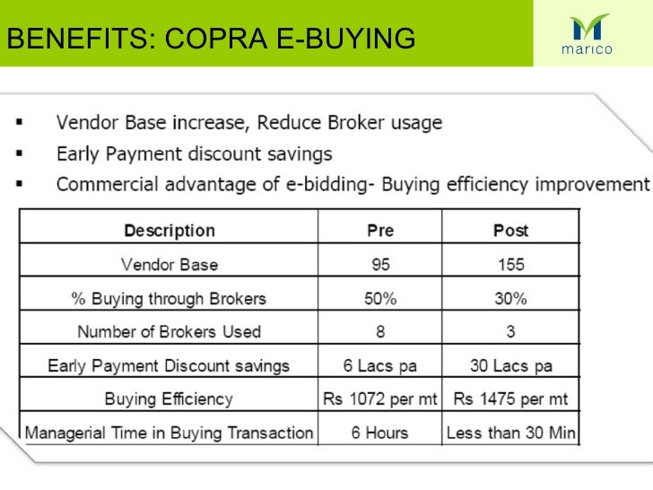 copra trading business plan